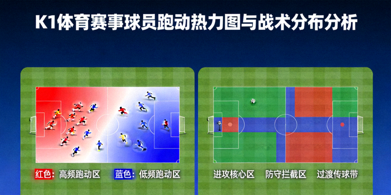 k1体育赛事数据分析图表展示球员跑动热力图与战术分布