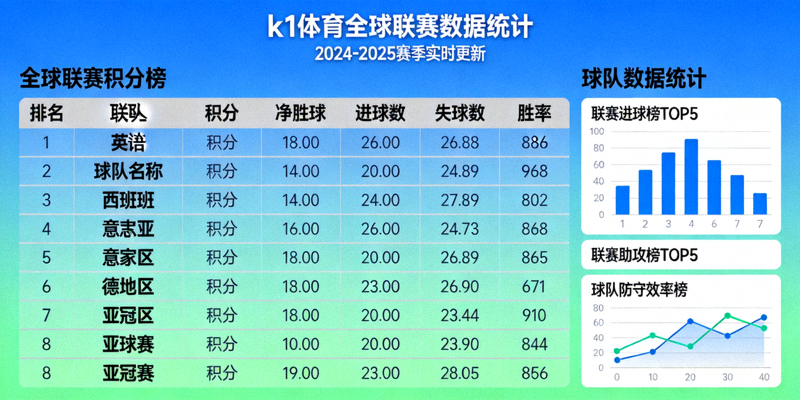 k1体育提供的全球联赛积分榜与球队数据统计可视化图表